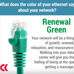 Ethernet - Green - Renewal