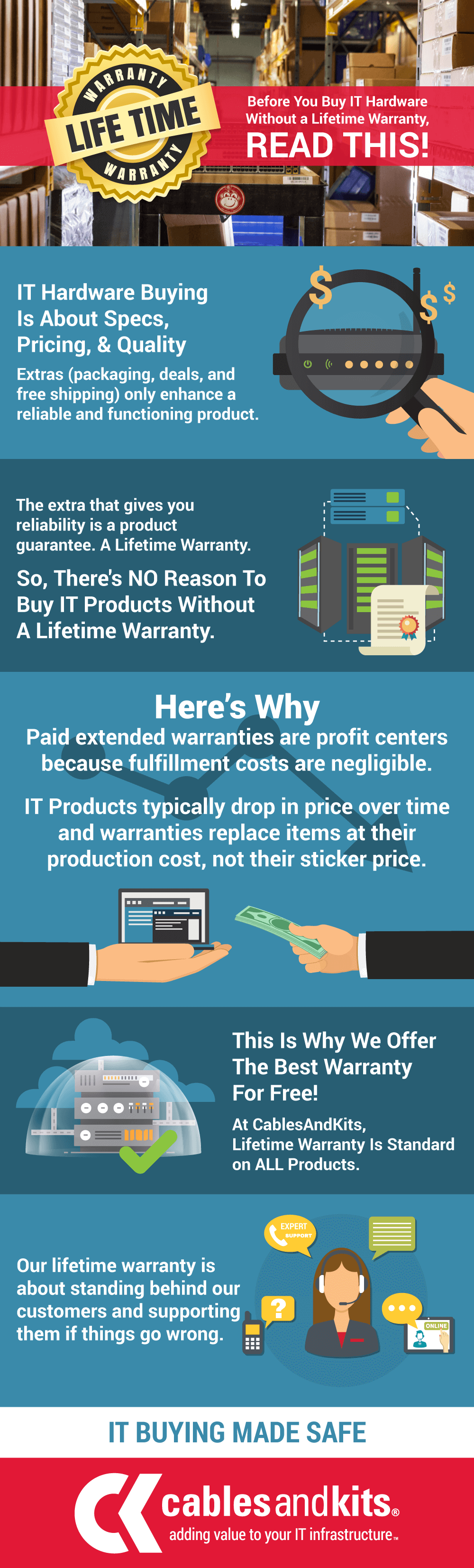 Infographic: Lifetime Warranty
