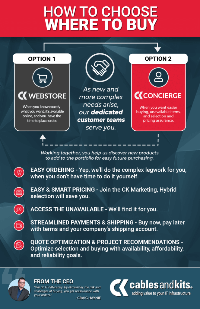 INFOGRAPHIC: how to choose where to buy it equipment and infrastructure